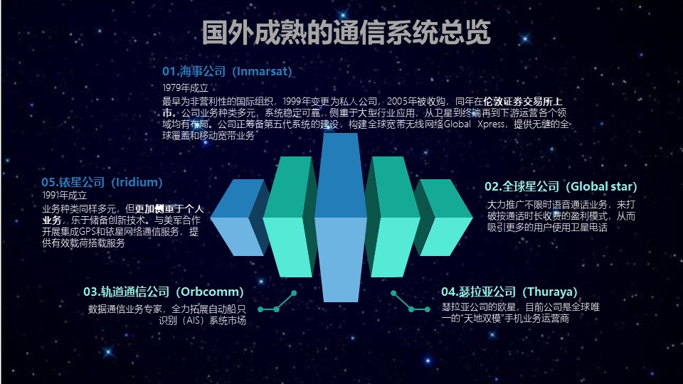 卫星手机(图8)