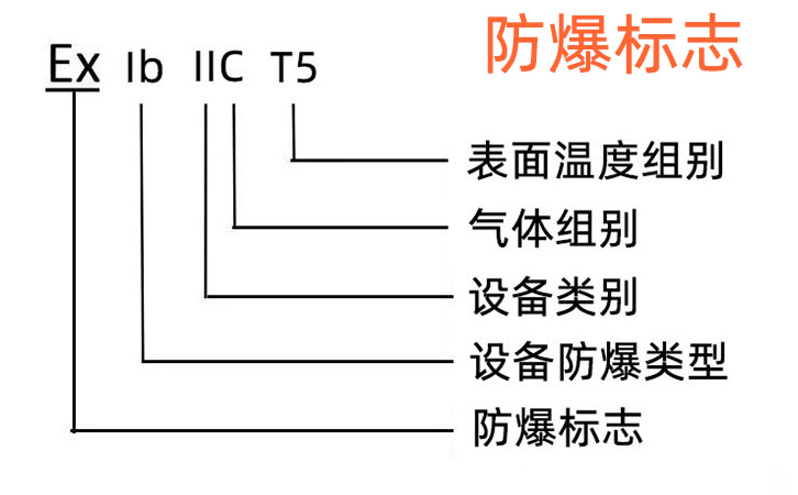 防爆标志